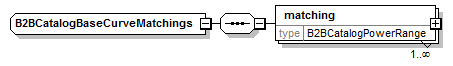 b2bcatalogbasecurvematchings.png