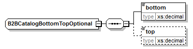 b2bcatalogbottomtopoptional.png