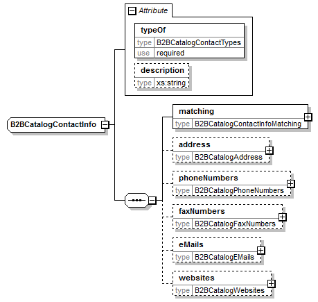 b2bcatalogcontactinfo.png
