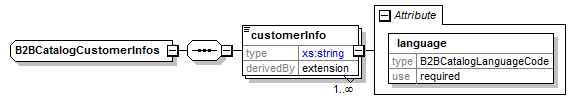 b2bcatalogcustomerinfos.png