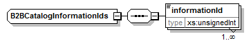 b2bcataloginformationids.png
