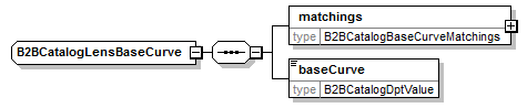 b2bcataloglensbasecurve.png