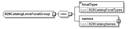 b2bcataloglensfocalgroup.png