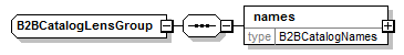 b2bcataloglensgroup.png