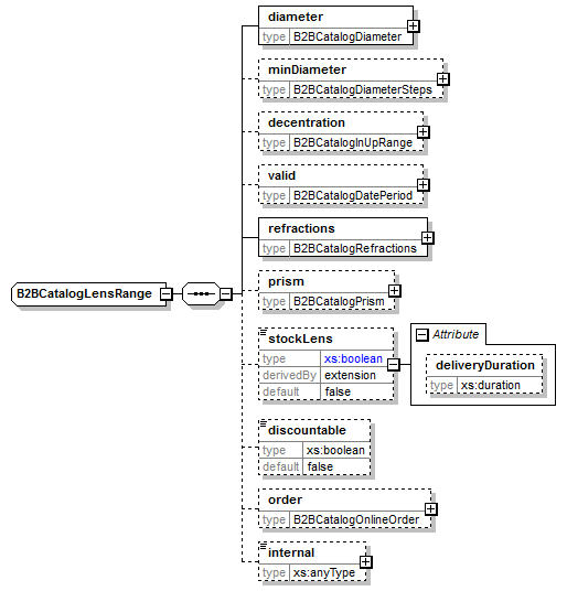 b2bcataloglensrange.png