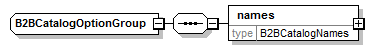 b2bcatalogoptiongroup.png