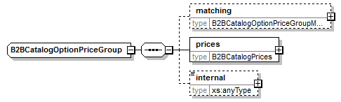 b2bcatalogoptionpricegroup.png