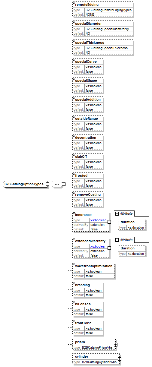 b2bcatalogoptiontypes.png