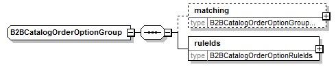 b2bcatalogorderoptiongroup.png