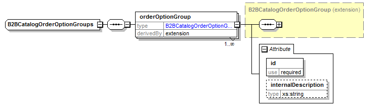 b2bcatalogorderoptiongroups.png