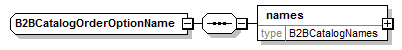b2bcatalogorderoptionname.png