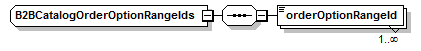 b2bcatalogorderoptionrangeids.png