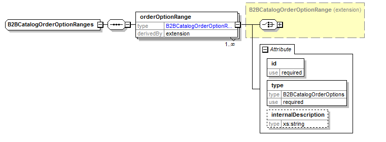 b2bcatalogorderoptionranges.png