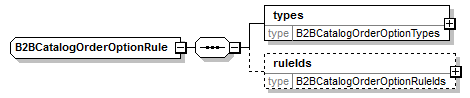 b2bcatalogorderoptionrule.png