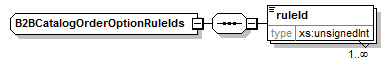 b2bcatalogorderoptionruleids.png