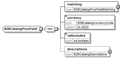 b2bcatalogpricefield.png