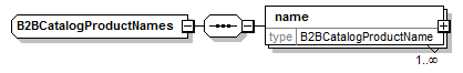 b2bcatalogproductnames.png