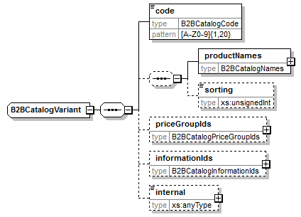 b2bcatalogvariant.png