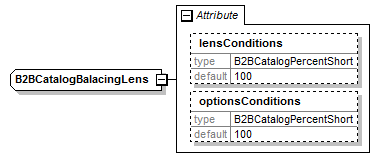 B2BCatalogBalacingLens
