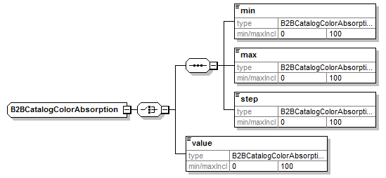 B2BCatalogColorAbsorption