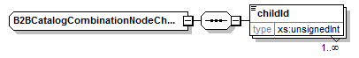 b2bcatalogcombinationnodechildids.png