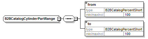B2BCatalogCylinderPartRange