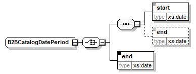 b2bcatalogdateperiod.png