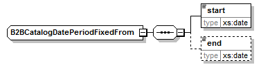 b2bcatalogdateperiodfixedfrom.png