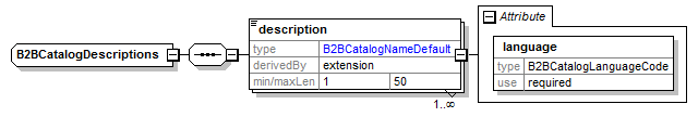 b2bcatalogdescriptions.png