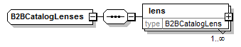 b2bcataloglenses.png