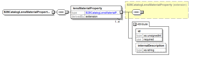b2bcataloglensmaterialproperties.png