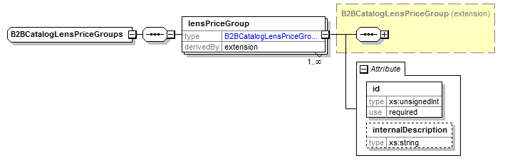 B2BCatalogLensPriceGroups