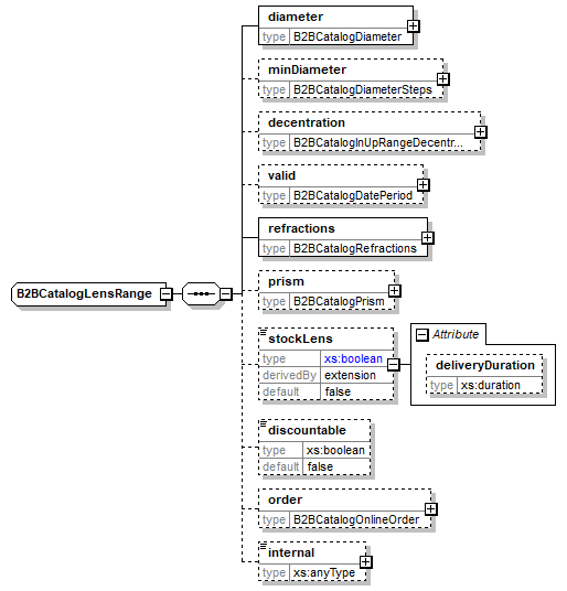 b2bcataloglensrange.png
