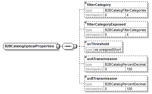 B2BCatalogOpticalProperties