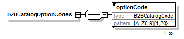 b2bcatalogoptioncodes.png