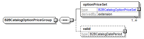B2BCatalogOptionPriceGroup
