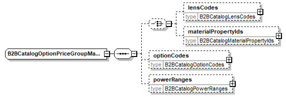B2BCatalogOptionPriceGroupMatching