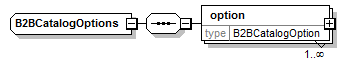 b2bcatalogoptions.png
