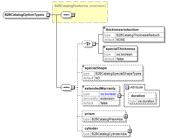 B2BCatalogOptionTypes