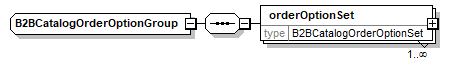 B2BCatalogOrderOptionGroup