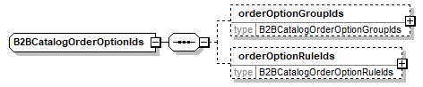 b2bcatalogorderoptionids.png