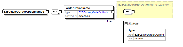 b2bcatalogorderoptionnames.png
