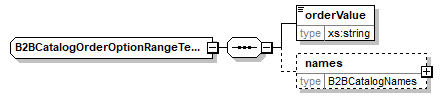 B2BCatalogOrderOptionRangeTextValue