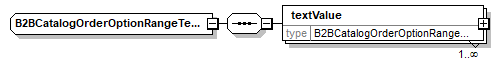 B2BCatalogOrderOptionRangeTextValues