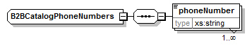 b2bcatalogphonenumbers.png