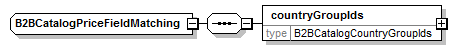 B2BCatalogPriceFieldMatching
