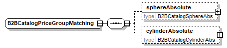 B2BCatalogPriceGroupMatching