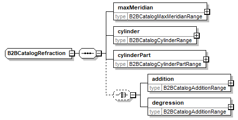 B2BCatalogRefraction