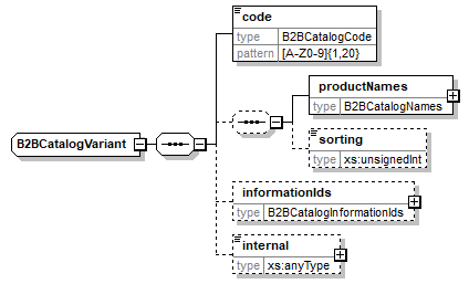 b2bcatalogvariant.png