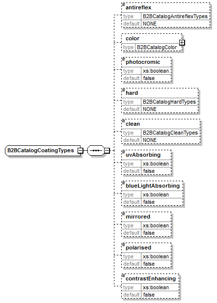 b2bcatalogcoatingtypes.png